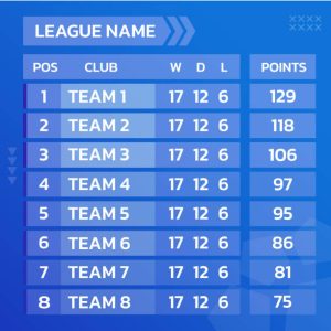 football results today 2