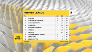 bbc sport scores 1